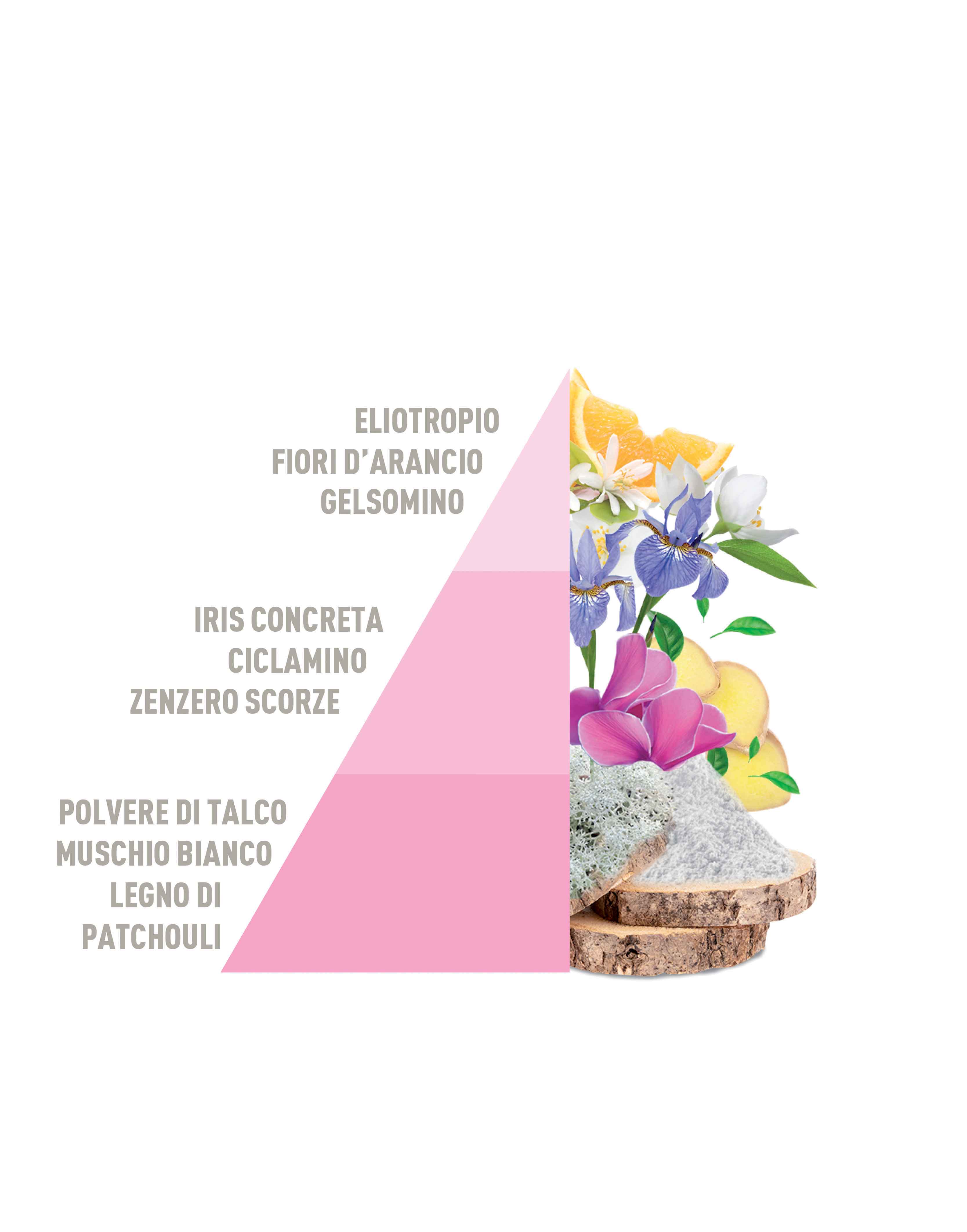 Parfum de rufe Horomia Baby Talco, 250 ml