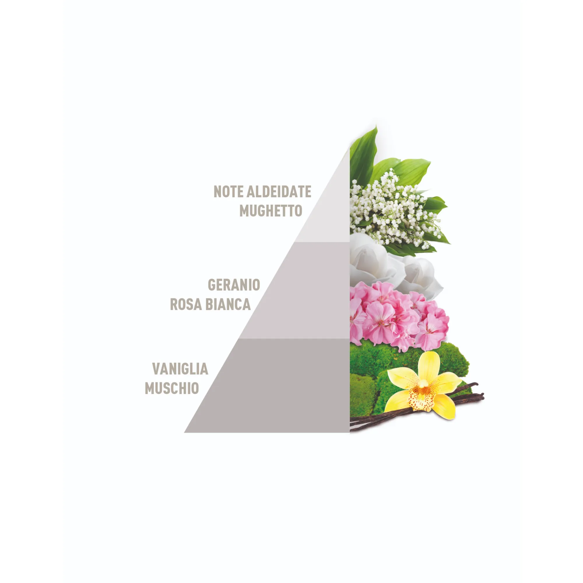 Parfum de rufe Horomia White, 250 ml